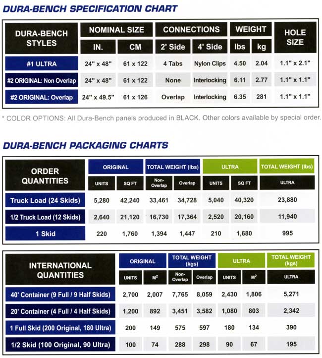 Dura-Bench Original specifications and packaging charts