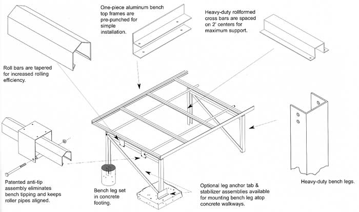 Rolling bench construction