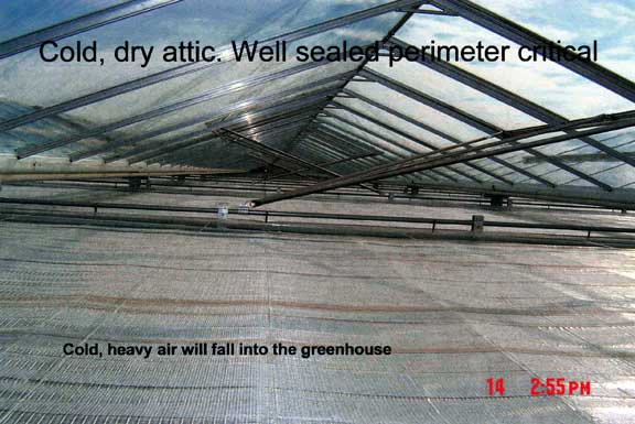 Cool, dry attic. Well-sealed perimeter is critical.