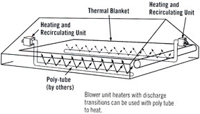Modine blower-equipped unit heaters example