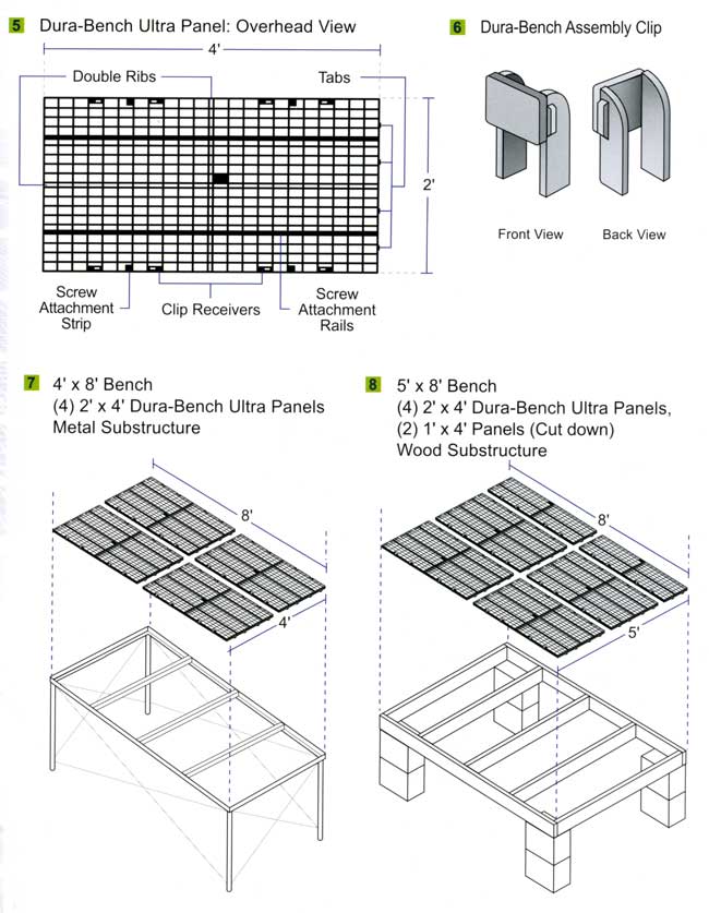 Panel Assembly details, Dura-Bench Ultra
