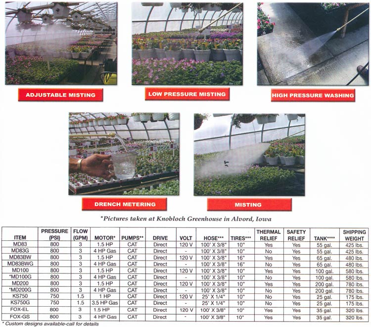 Siebring sprayer applications and specifications