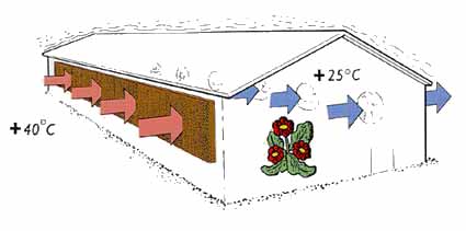 Evaporative Cooling Pads. Greenhouse, Poultry/Swine/Dairy.