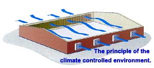 The principles of the climate controlled environment
