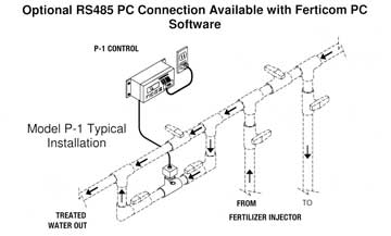 Anderson model P-1 pc connection diagram