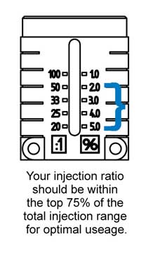 Your injection ratio should be with the top 75% of the range