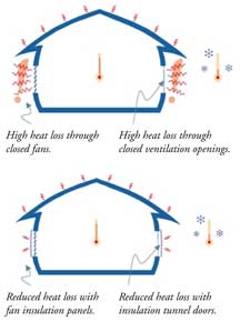 Fan insulation heat loss diagram