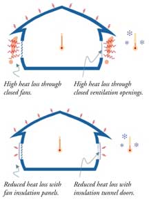 Fan insulation heat loss diagram
