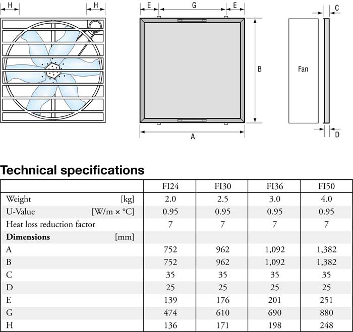 FI technical specifications