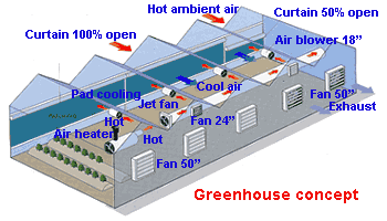 evaporative air cooling system