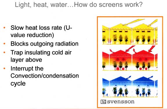 How do heat screens work