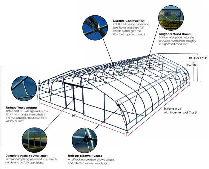 PT30 greenhouse blueprint
