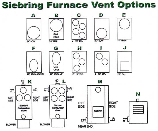 Siebring furnace vent options