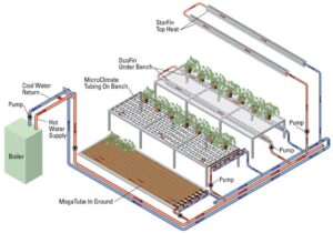 BioTherm Heating Systems